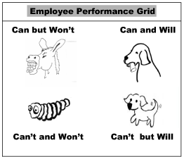 EmployeePerformanceEvaluati